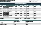 Land Summary