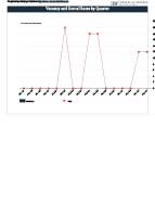 Vacancy/Rental Rates Qtr.